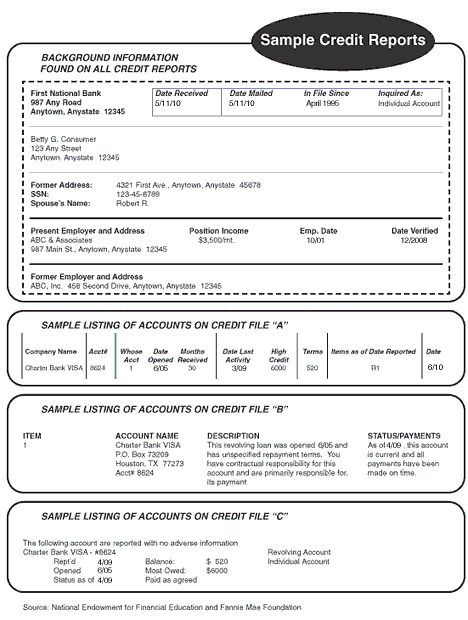 credit-report